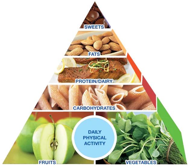 Mayo Clinic Diet